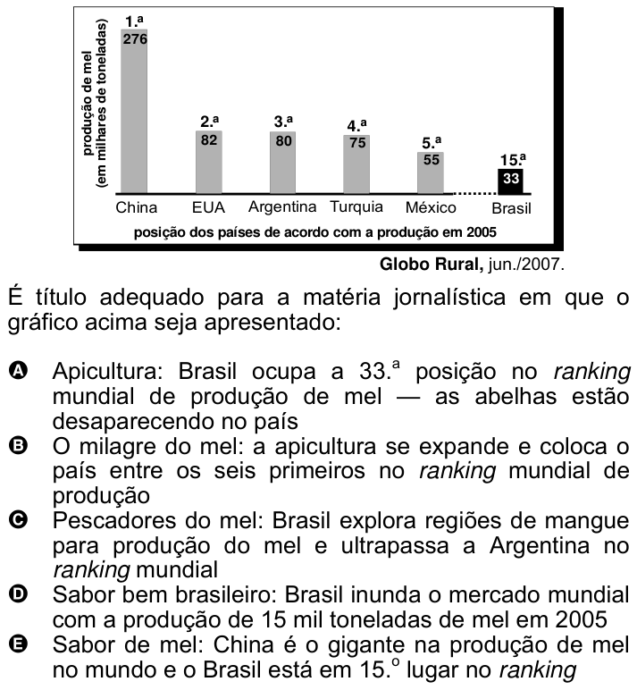 Questão 38 no caderno Amarela do ENEM 2007