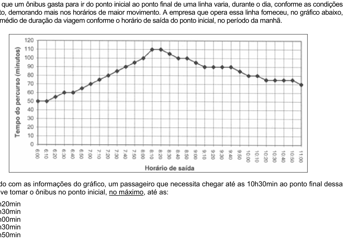 Questão 4 no caderno Amarela do ENEM 2003