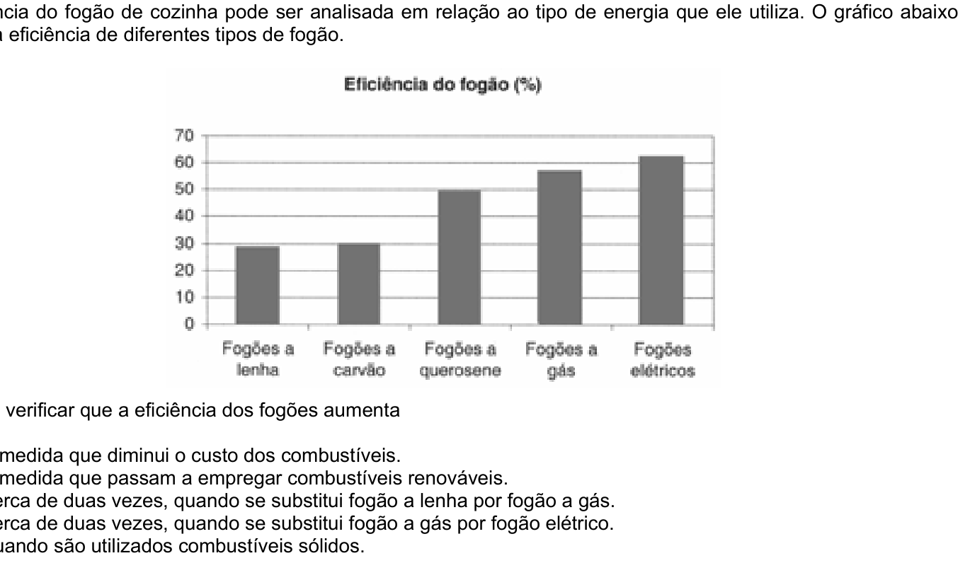 Questão 37 no caderno Amarela do ENEM 2003