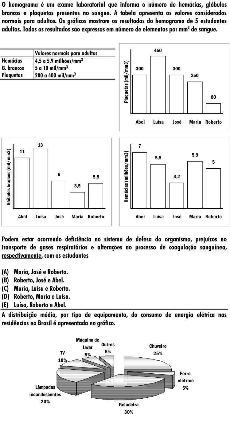 Questão 15 no caderno Amarela do ENEM 2001