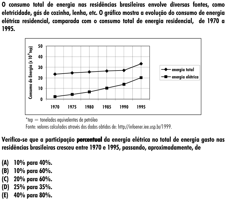 Questão 36 no caderno Amarela do ENEM 2001