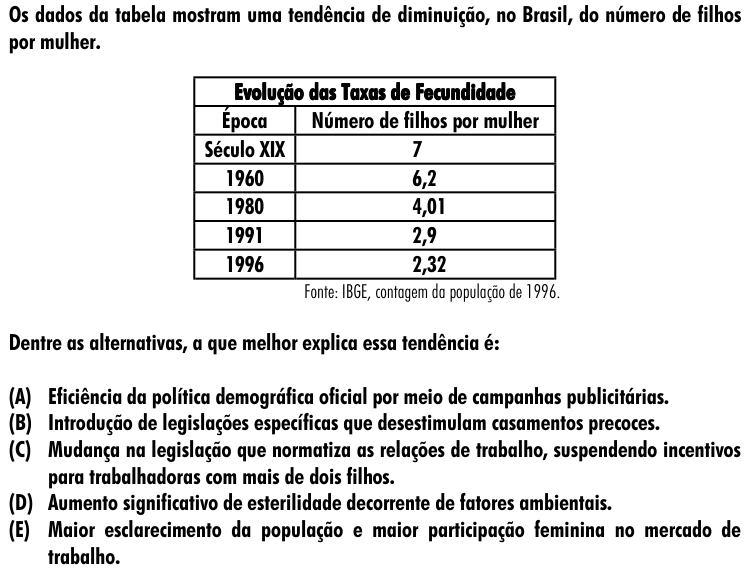 Questão 39 no caderno Amarela do ENEM 2001