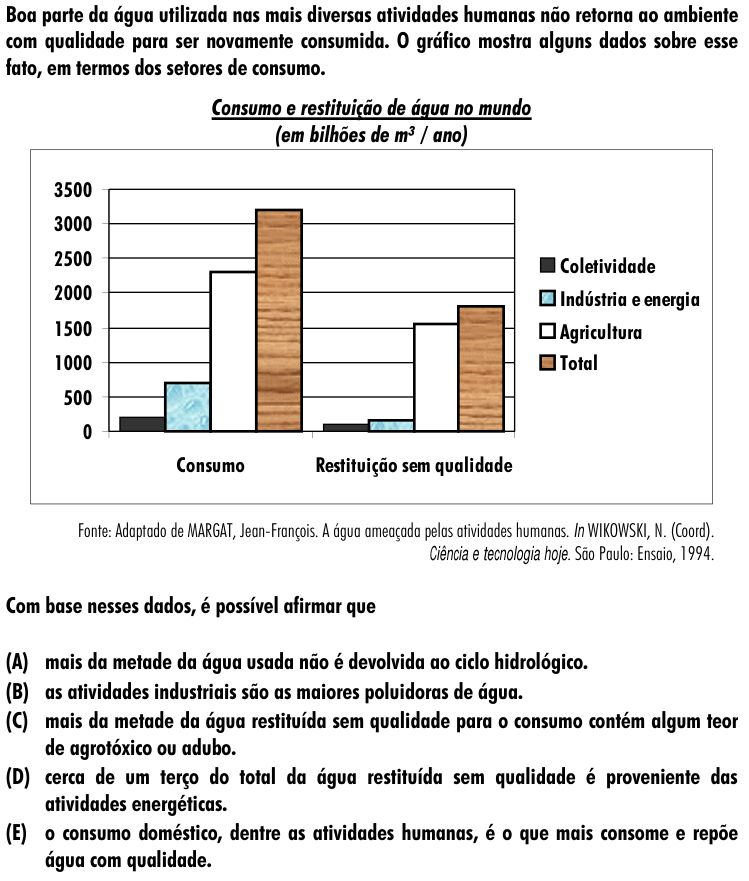 Questão 43 no caderno Amarela do ENEM 2001