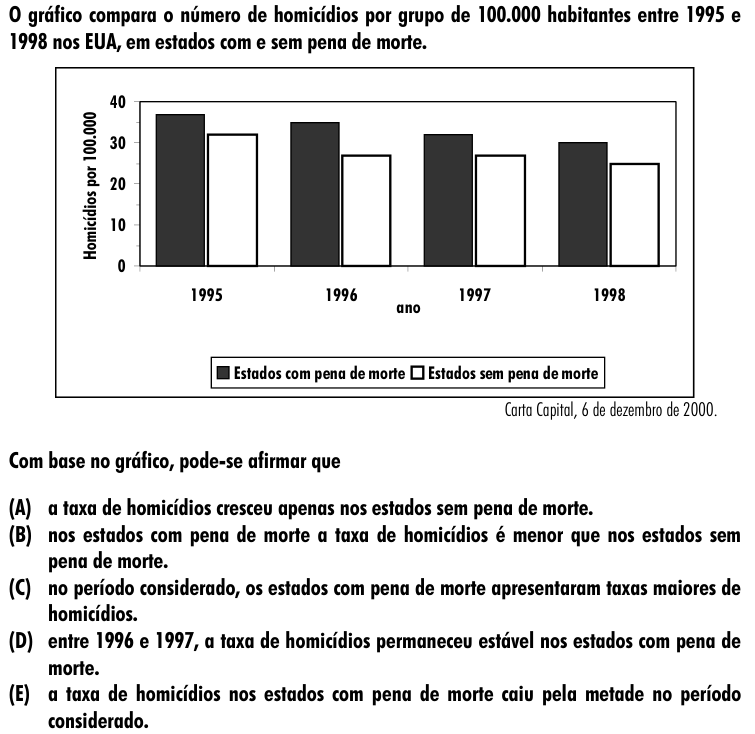 Questão 44 no caderno Amarela do ENEM 2001