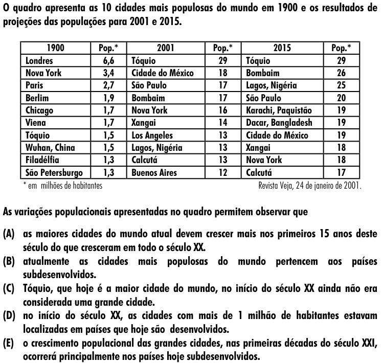 Questão 55 no caderno Amarela do ENEM 2001