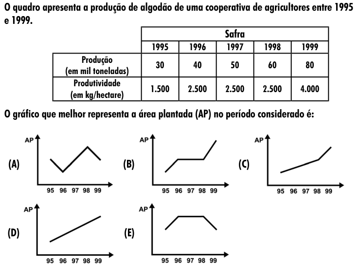 Questão 58 no caderno Amarela do ENEM 2001