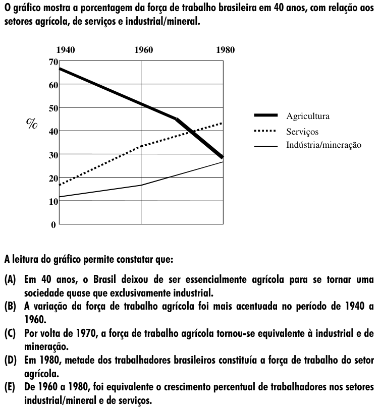 Questão 59 no caderno Amarela do ENEM 2001
