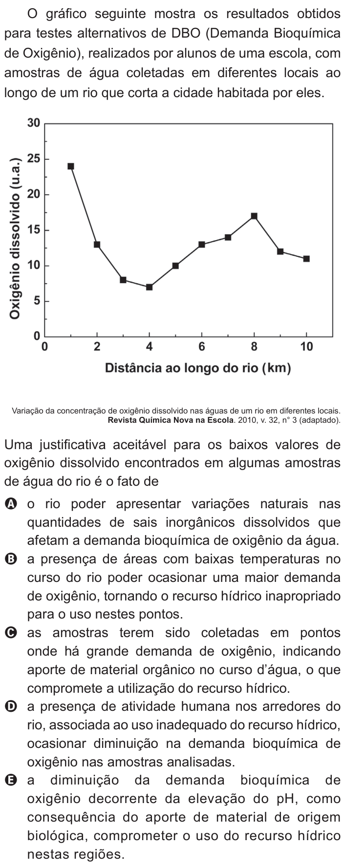 Questão 75 no caderno Branco do ENEM PPL 2011