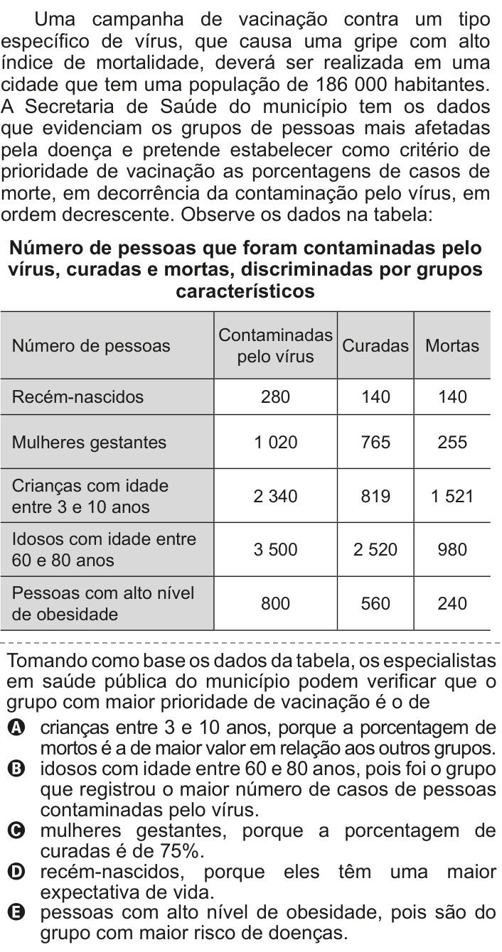 Questão 137 no caderno Cinza do ENEM PPL 2011
