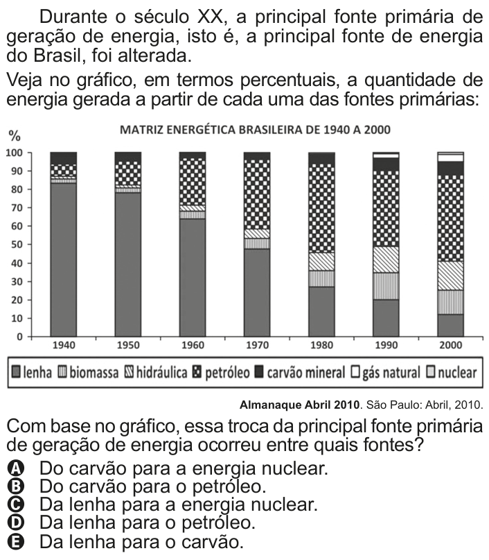 Questão 139 no caderno Cinza do ENEM PPL 2011