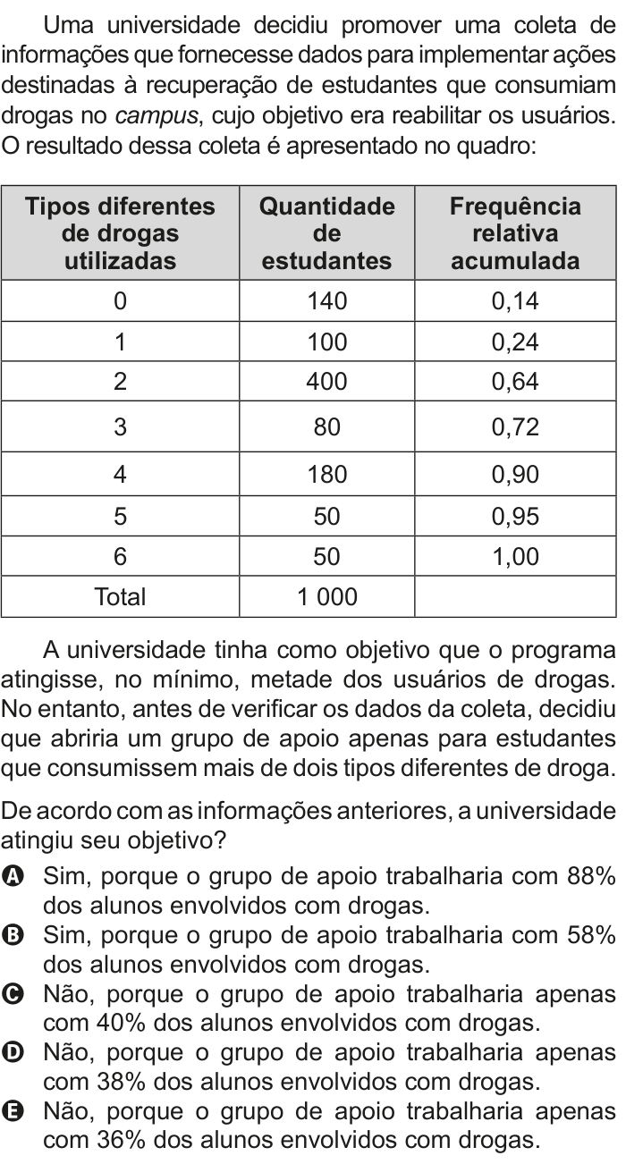 Questão 151 no caderno Cinza do ENEM PPL 2011