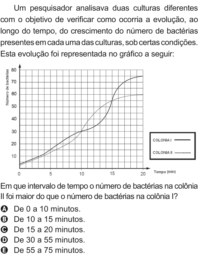 Questão 169 no caderno Cinza do ENEM PPL 2011