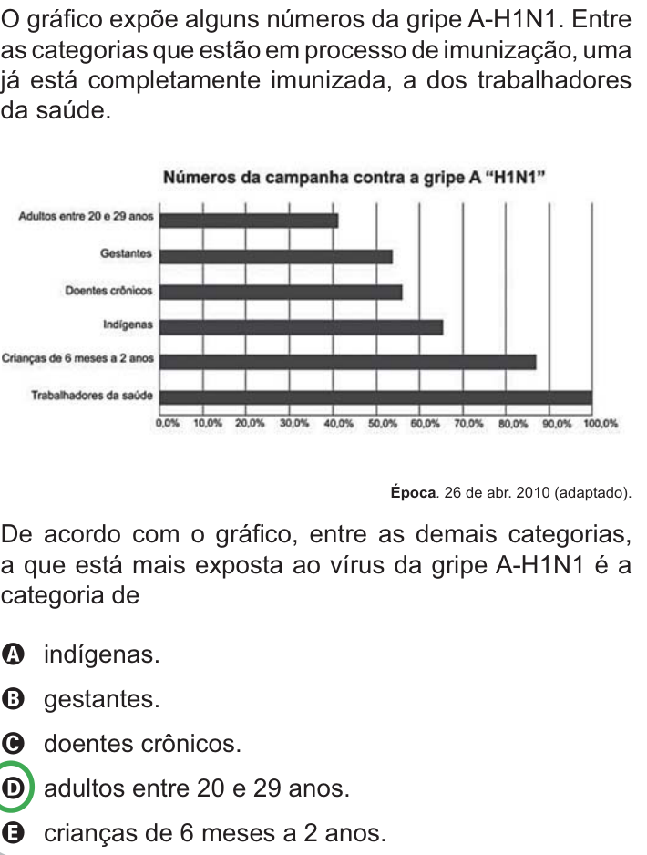 Questão 144 no caderno Azul do ENEM PPL 2010