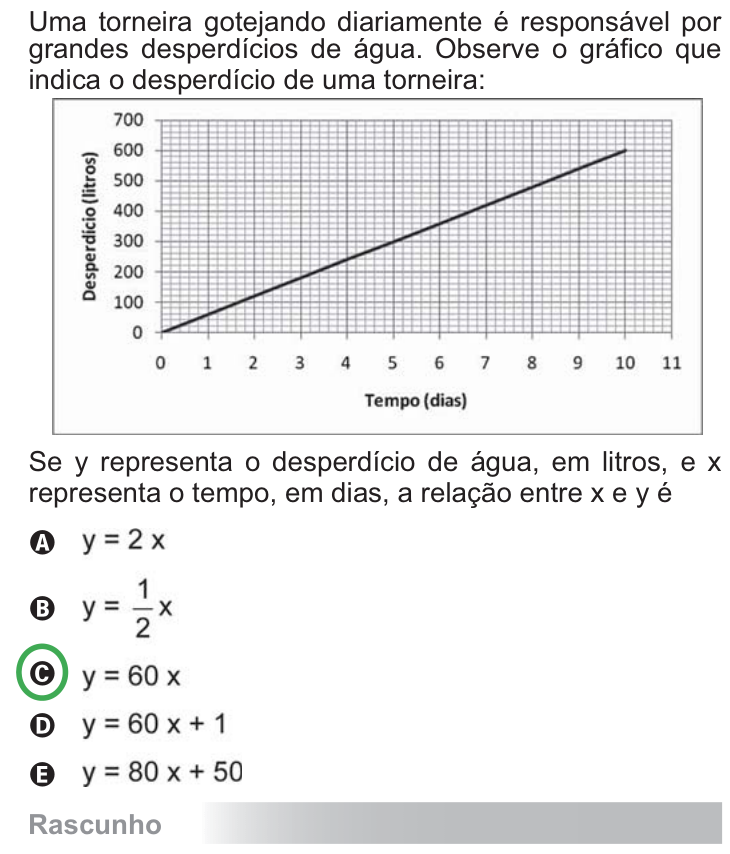 Questão 146 no caderno Azul do ENEM PPL 2010