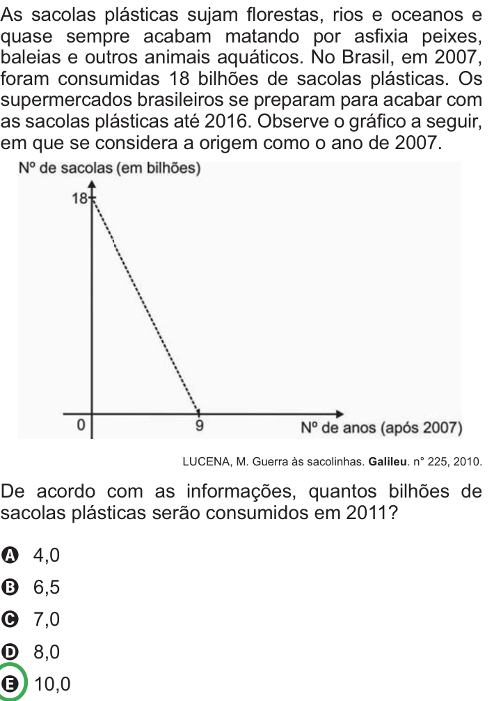 Questão 156 no caderno Azul do ENEM PPL 2010
