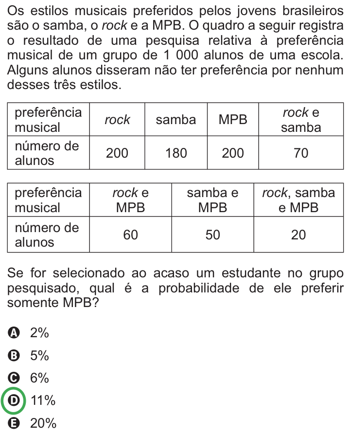 Questão 157 no caderno Azul do ENEM PPL 2010