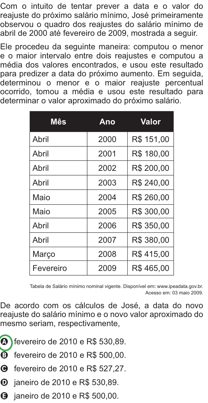 Questão 166 no caderno Azul do ENEM PPL 2010