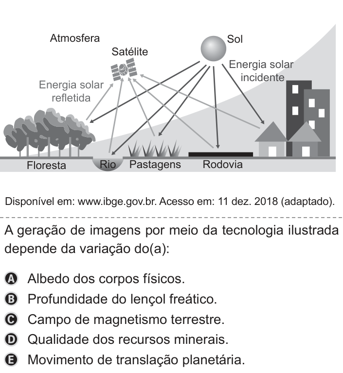Questão 47 no caderno Azul do ENEM 2019