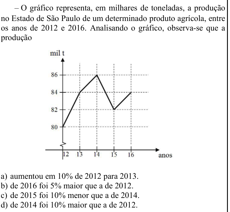 Questão 52 no caderno CFS 1 da EEAR 2021