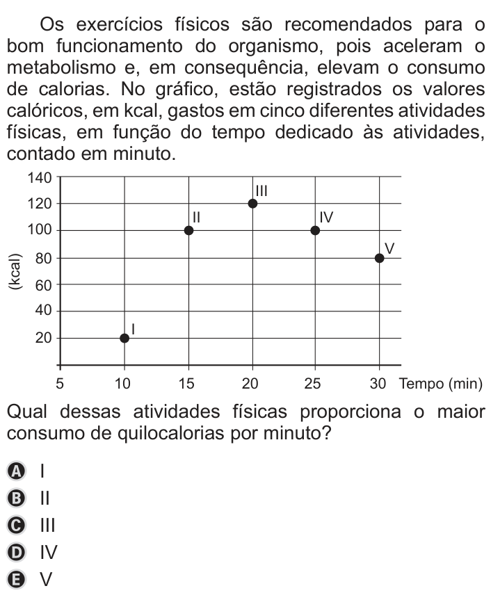 Questão 143 no caderno Azul do ENEM 2019