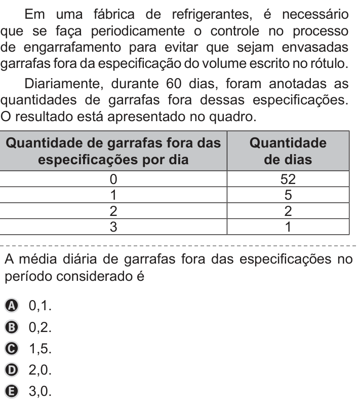 Questão 161 no caderno Azul do ENEM 2019