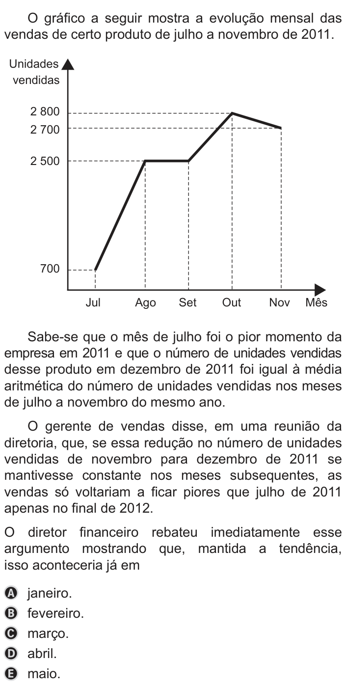 Questão 172 no caderno Azul do ENEM 2019