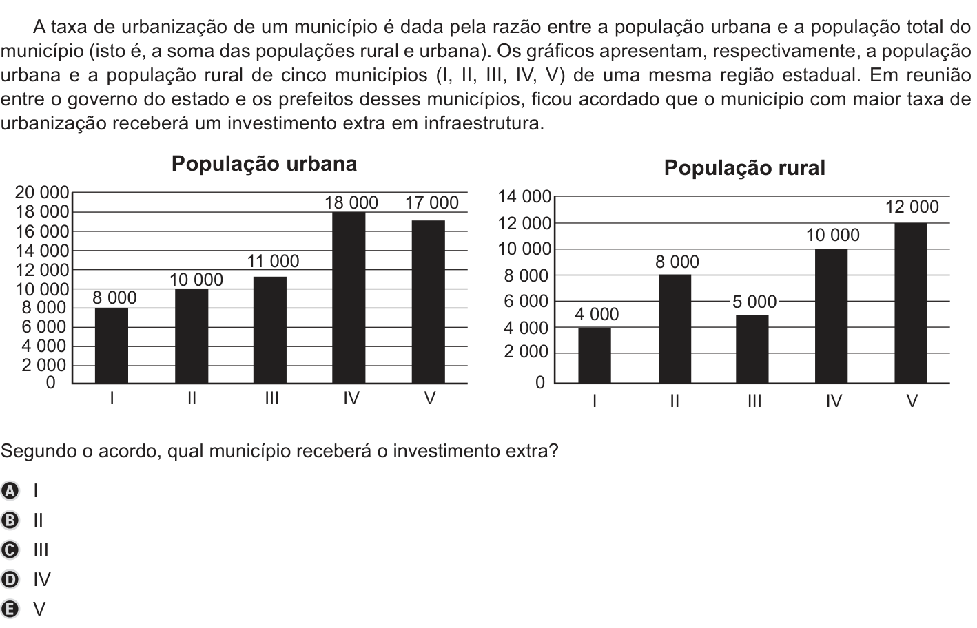 Questão 174 no caderno Azul do ENEM 2019