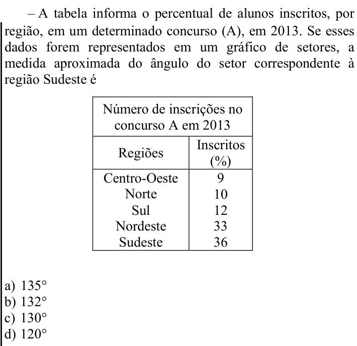 Questão 64 no caderno CFS 1 da EEAR 2023