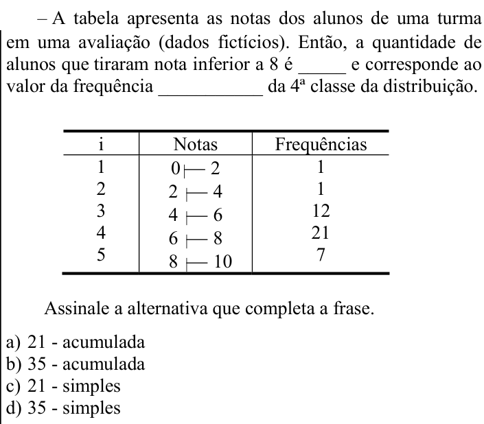 Questão 54 no caderno CFS 2 da EEAR 2024