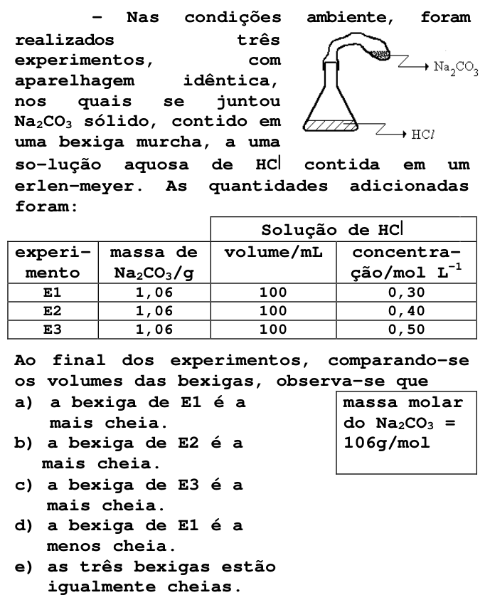 Questão 32 no caderno V da FUVEST 1998