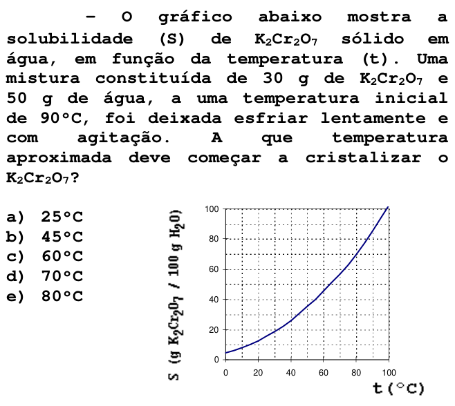 Questão 34 no caderno V da FUVEST 1998