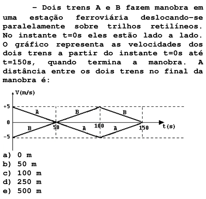 Questão 47 no caderno V da FUVEST 1998