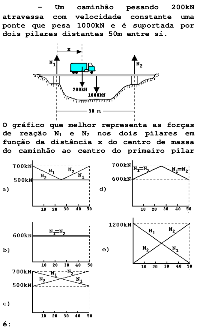 Questão 50 no caderno V da FUVEST 1998