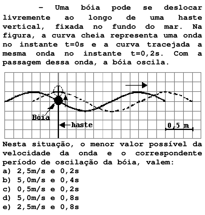 Questão 55 no caderno V da FUVEST 1998