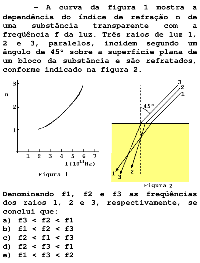 Questão 59 no caderno V da FUVEST 1998