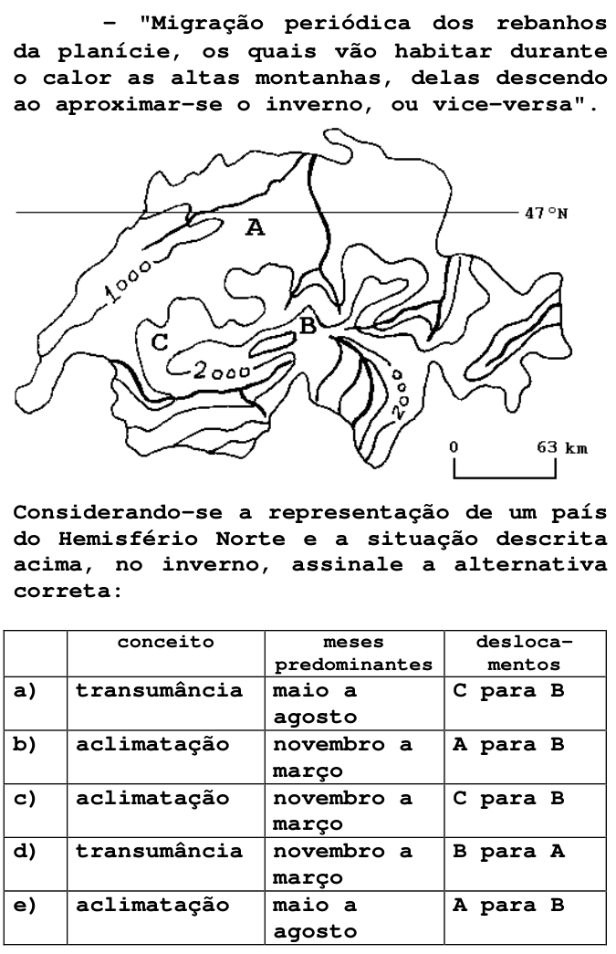 Questão 1 no caderno T da FUVEST 1998