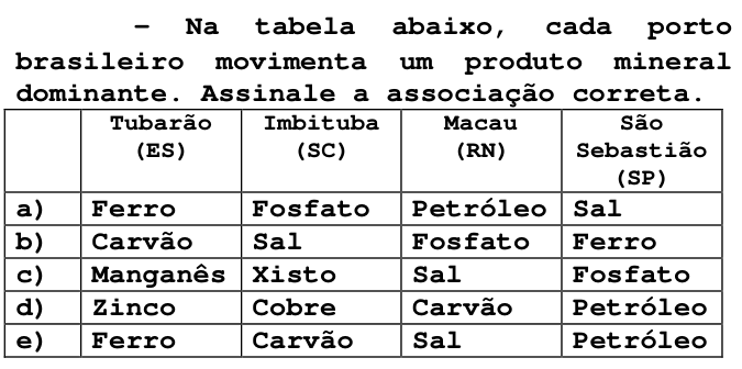 Questão 14 no caderno T da FUVEST 1998
