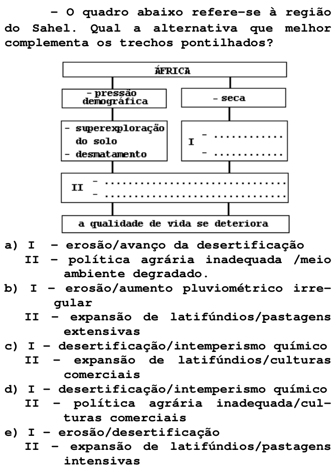 Questão 15 no caderno T da FUVEST 1998