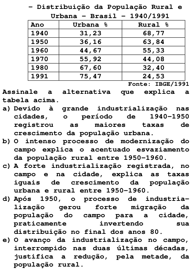 Questão 20 no caderno T da FUVEST 1998