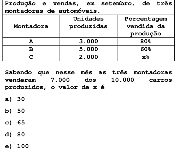 Questão 45 no caderno T da FUVEST 1998