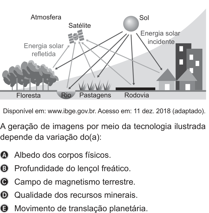 Questão 74 no caderno Rosa do ENEM 2019