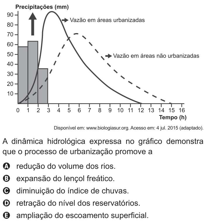 Questão 67 no caderno Azul do ENEM 2018