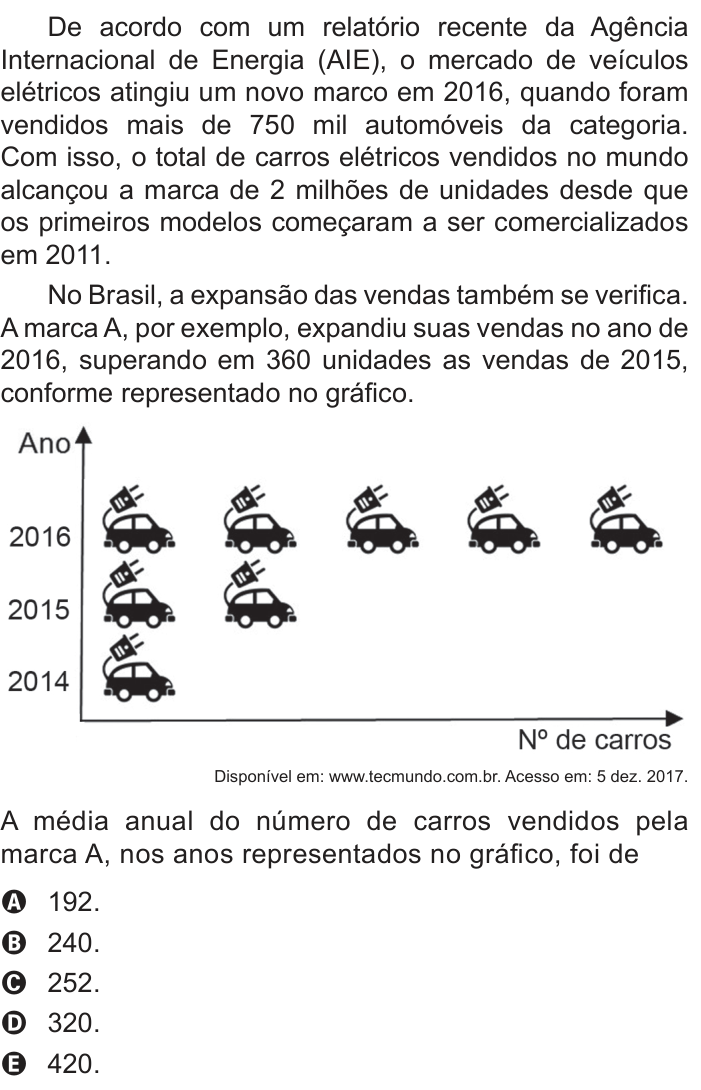Questão 160 no caderno Azul do ENEM 2018