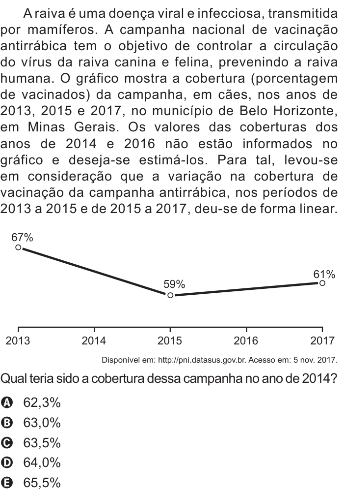 Questão 168 no caderno Azul do ENEM 2018