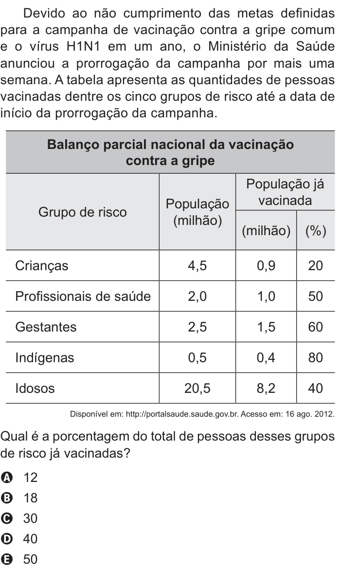 Questão 177 no caderno Azul do ENEM 2018