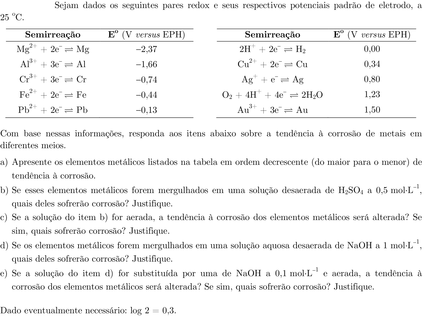 Questão 1 no caderno Química da 2ª fase do ITA 2021