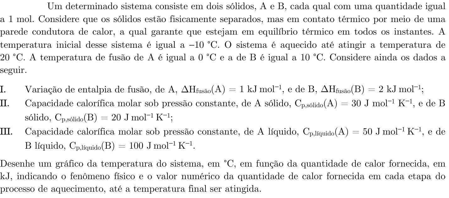Questão 3 no caderno Química da 2ª fase do ITA 2023