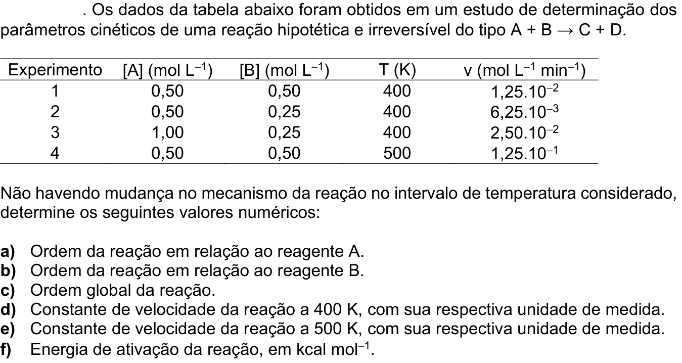 Questão 5 no caderno Química da 2ª fase do ITA 2024