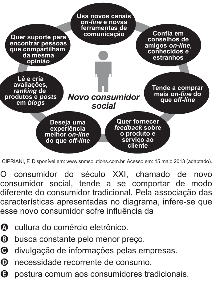 Questão 11 no caderno Azul do ENEM 2017