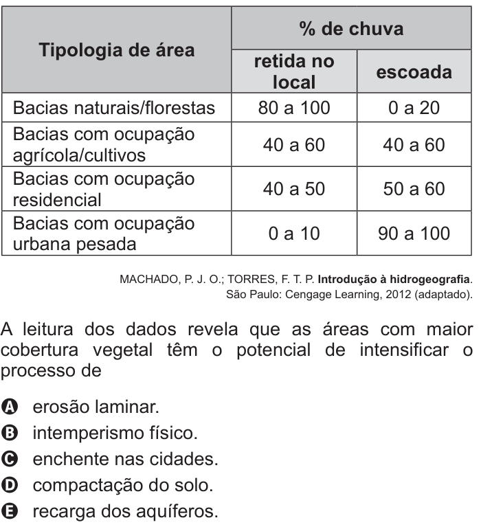Questão 54 no caderno Azul do ENEM 2017